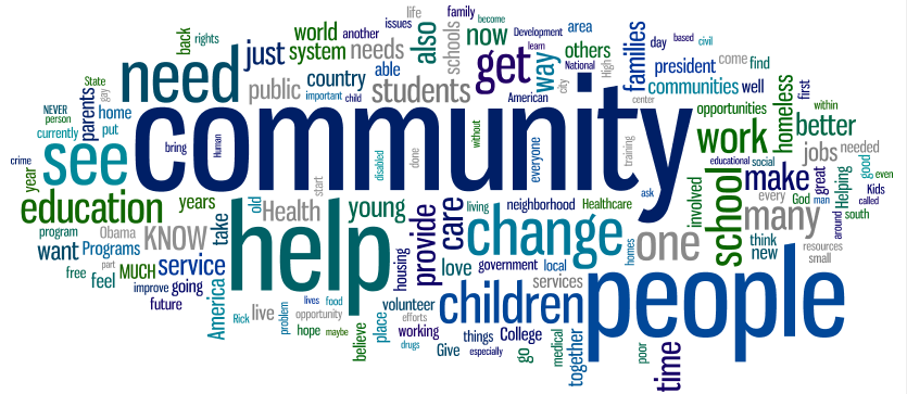 Many words combining together related to community and resources Many words combining together related to community and resources